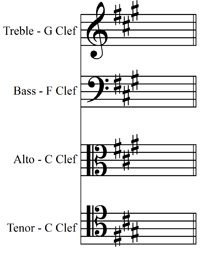 Eb major/C minor key signature